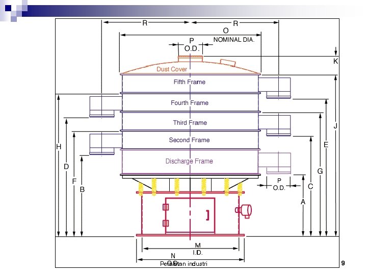  Peralatan industri 9 
