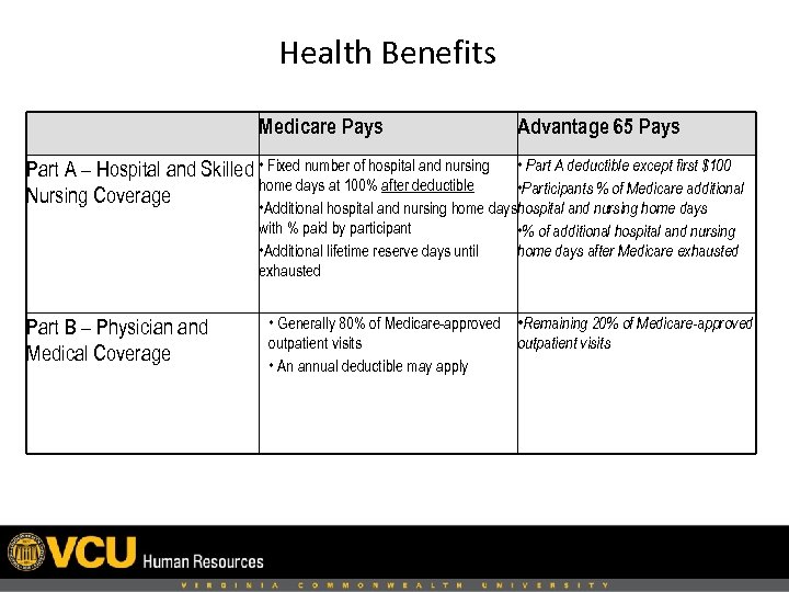 Health Benefits Medicare Pays Advantage 65 Pays Part A – Hospital and Skilled •