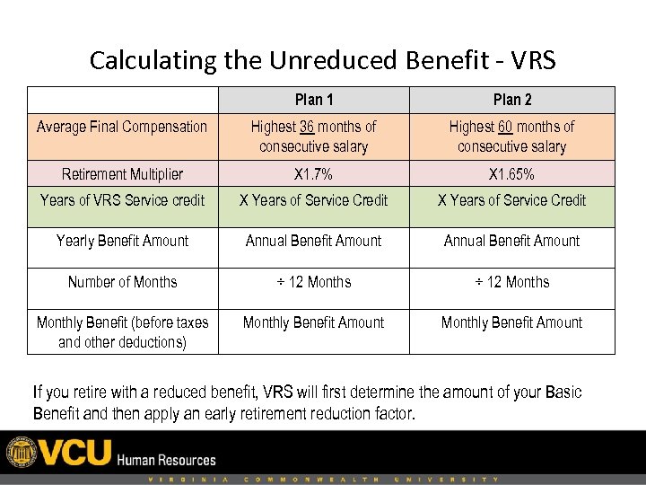 Calculating the Unreduced Benefit - VRS Plan 1 Plan 2 Average Final Compensation Highest