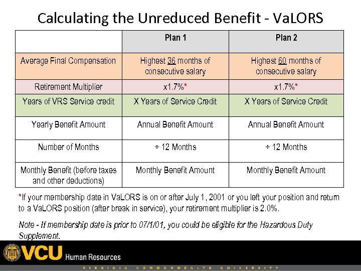 Calculating the Unreduced Benefit - Va. LORS Plan 1 Plan 2 Average Final Compensation