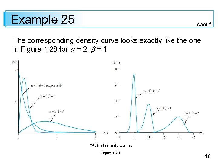 Example 25 cont’d The corresponding density curve looks exactly like the one in Figure
