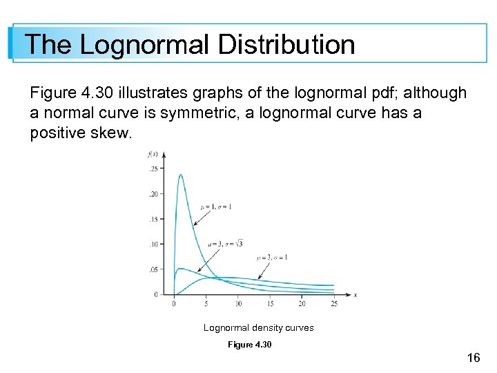 The Lognormal Distribution Figure 4. 30 illustrates graphs of the lognormal pdf; although a