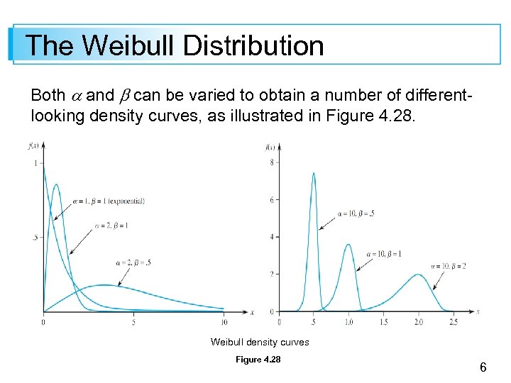 The Weibull Distribution Both and can be varied to obtain a number of differentlooking