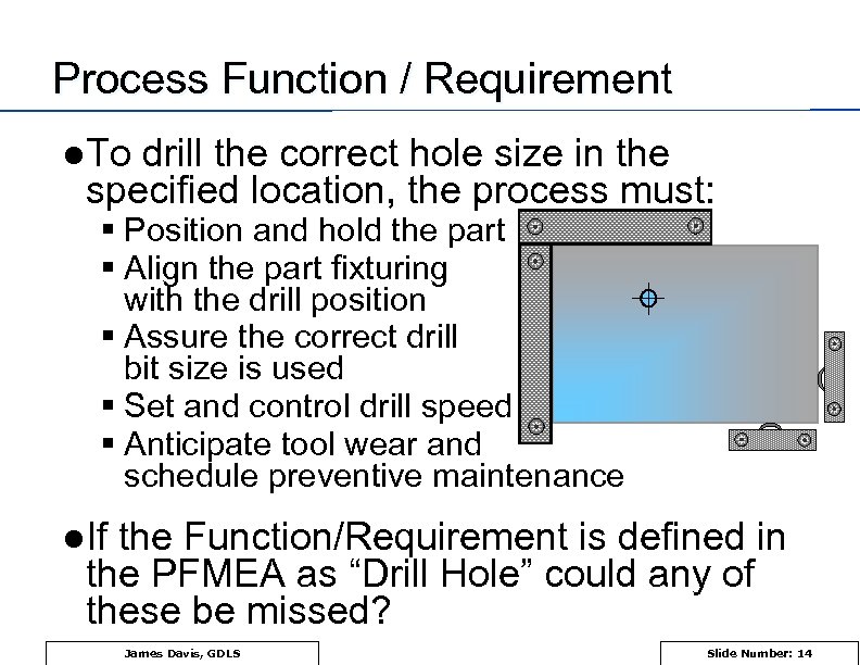 Process Function / Requirement l To drill the correct hole size in the specified