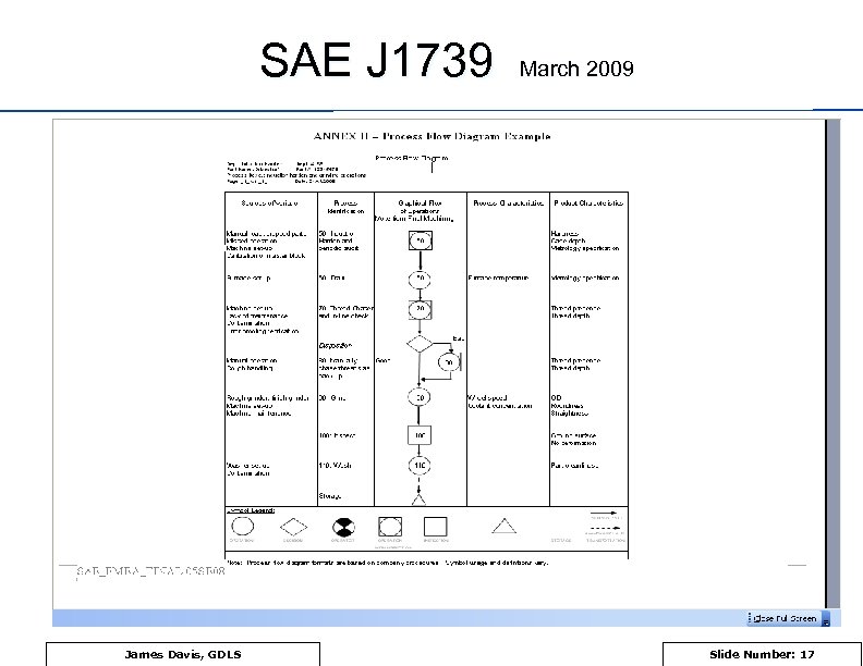 SAE J 1739 James Davis, GDLS March 2009 Slide Number: 17 