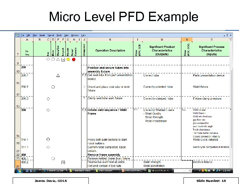 Micro Level PFD Example James Davis, GDLS Slide Number: 18 