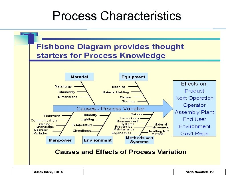 Process Characteristics James Davis, GDLS Slide Number: 19 