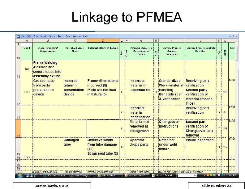 Linkage to PFMEA James Davis, GDLS Slide Number: 22 