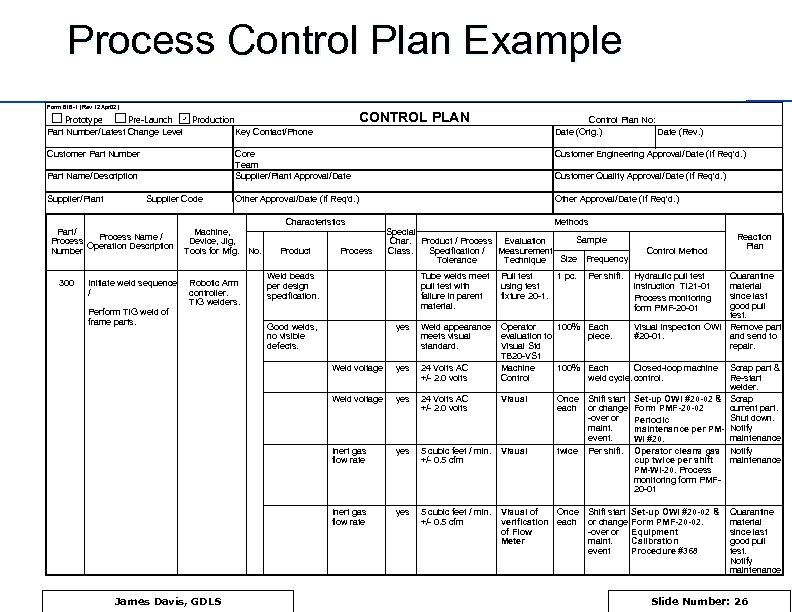 Process Control Plan Example Form 818 -1 (Rev 12 Apr 02) CONTROL PLAN Prototype