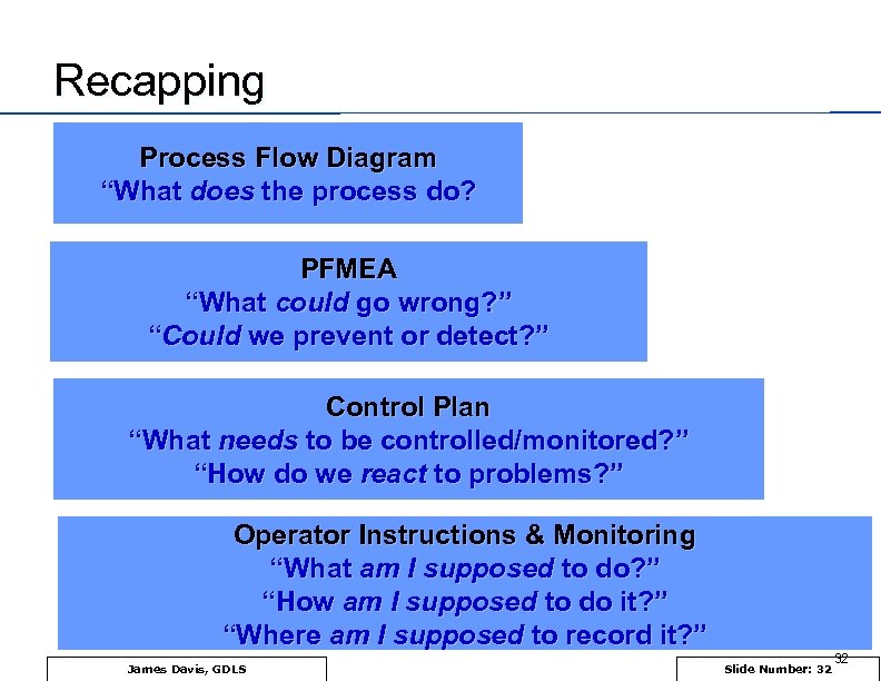 Recapping Process Flow Diagram “What does the process do? PFMEA “What could go wrong?