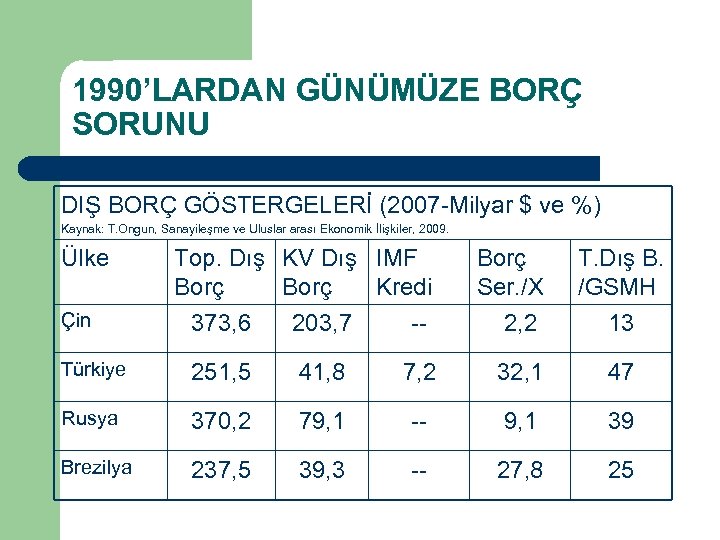 1990’LARDAN GÜNÜMÜZE BORÇ SORUNU DIŞ BORÇ GÖSTERGELERİ (2007 -Milyar $ ve %) Kaynak: T.