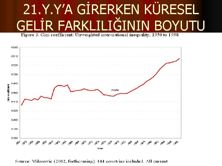 21. Y. Y’A GİRERKEN KÜRESEL GELİR FARKLILIĞININ BOYUTU 