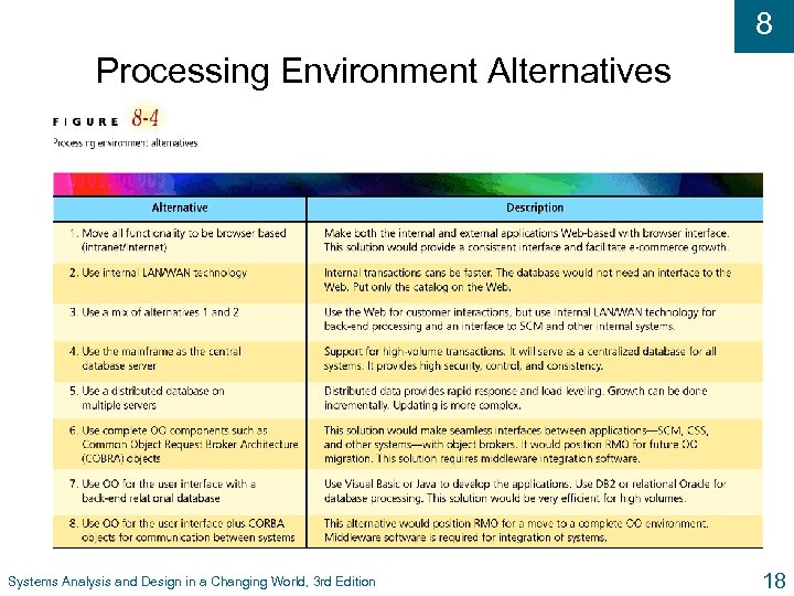 8 Processing Environment Alternatives Systems Analysis and Design in a Changing World, 3 rd