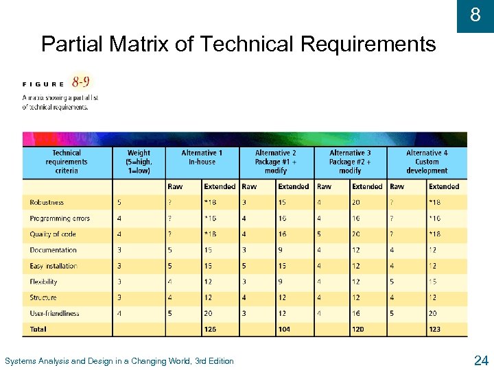 8 Partial Matrix of Technical Requirements Systems Analysis and Design in a Changing World,