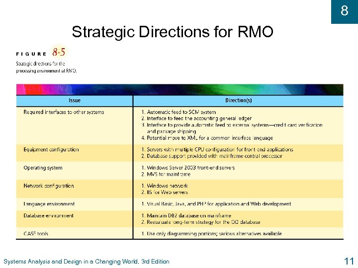 8 Strategic Directions for RMO Systems Analysis and Design in a Changing World, 3