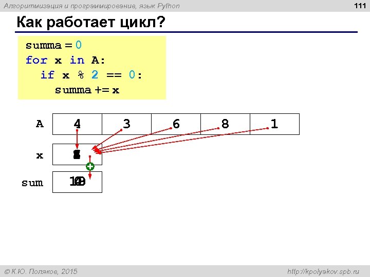 111 Алгоритмизация и программирование, язык Python Как работает цикл? summa = 0 for x