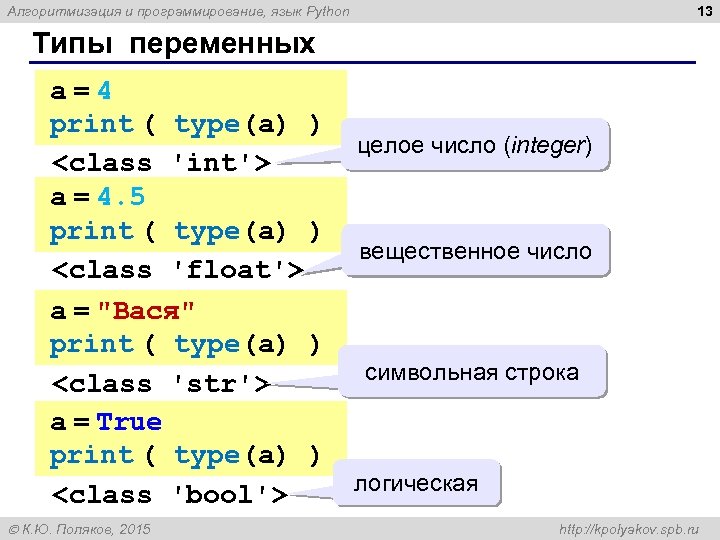 13 Алгоритмизация и программирование, язык Python Типы переменных a = 4 print ( type(a)