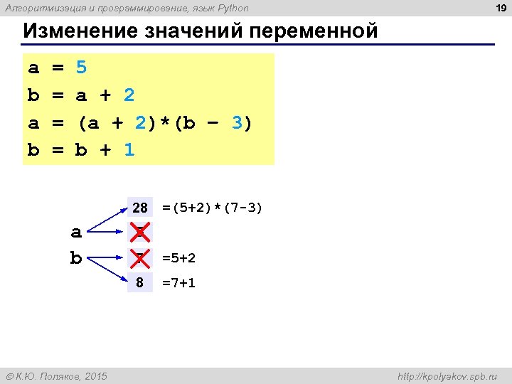 Алгоритмизация и программирование, язык Python 19 Изменение значений переменной a = 5 b =
