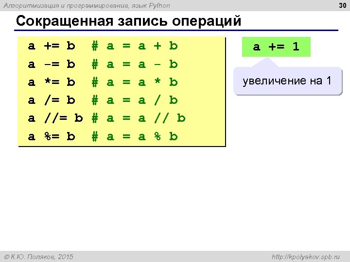 30 Алгоритмизация и программирование, язык Python Сокращенная запись операций a += b # a