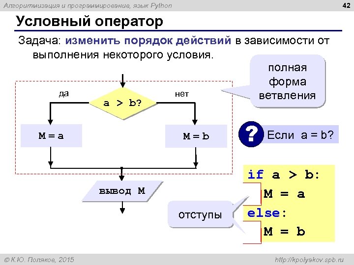 Алгоритмы машинного обучения python