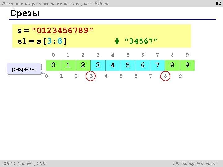 62 Алгоритмизация и программирование, язык Python Срезы s = 