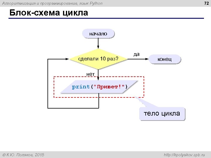 Таитянский цикл картин создал