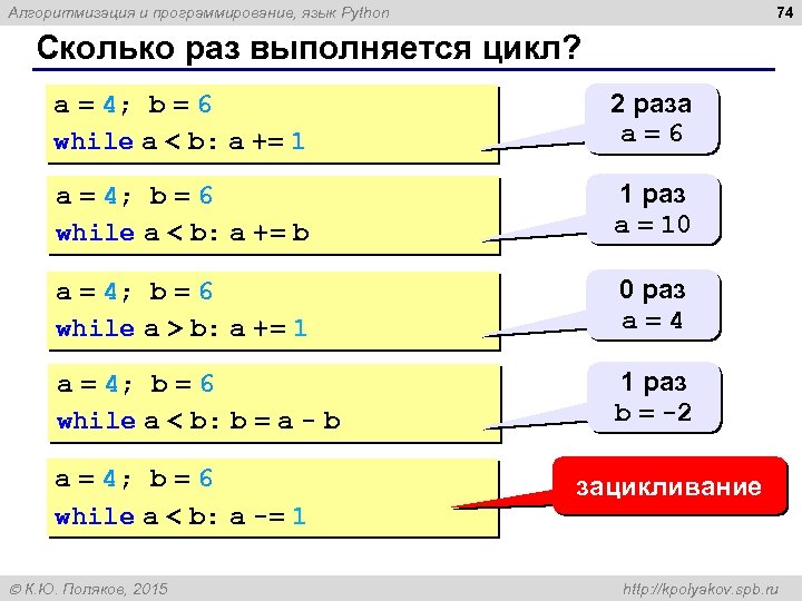 Алгоритмы машинного обучения python