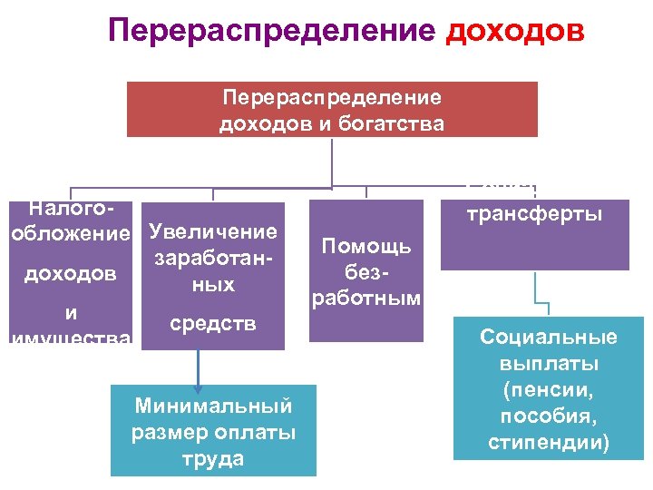 Схема доходы граждан