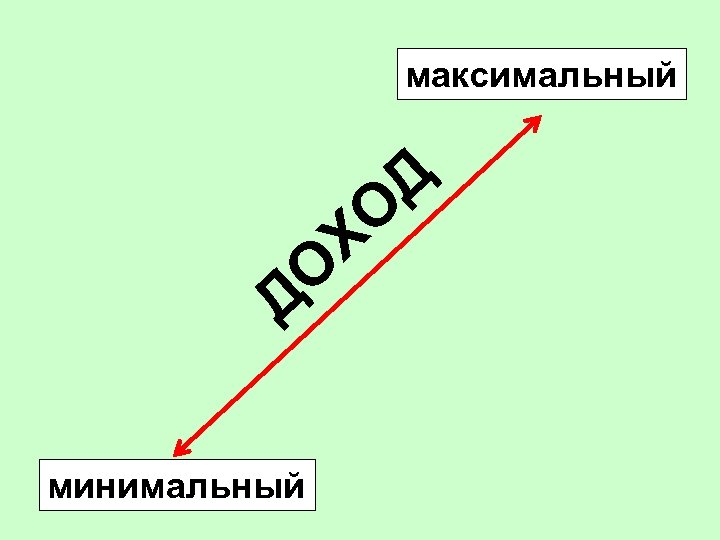 максимальный Д О Д минимальный О Х 