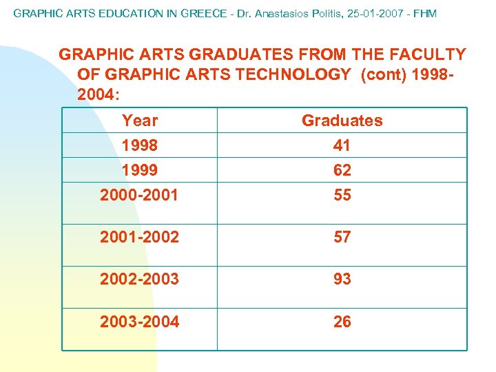 GRAPHIC ARTS EDUCATION IN GREECE - Dr. Anastasios Politis, 25 -01 -2007 - FHM