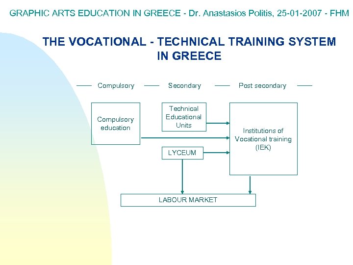 GRAPHIC ARTS EDUCATION IN GREECE - Dr. Anastasios Politis, 25 -01 -2007 - FHM