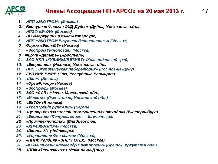 Члены Ассоциации НП «АРСО» на 20 мая 2013 г. 1. НПП «ЭКОТРОМ» (Москва) 2.