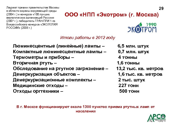 Лауреат премии правительства Москвы в области охраны окружающей среды (2004 г. ) и конкурса