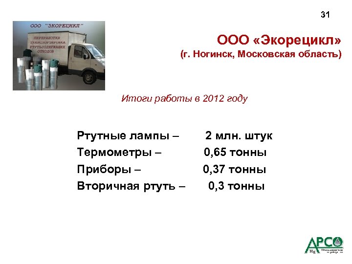 31 ООО «Экорецикл» (г. Ногинск, Московская область) Итоги работы в 2012 году Ртутные лампы