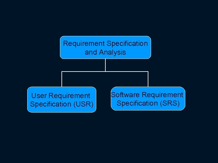 Requirement Specification and Analysis User Requirement Specification (USR) Software Requirement Specification (SRS) 