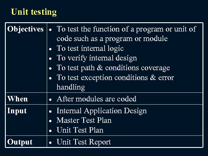 Unit testing Objectives To test the function of a program or unit of code