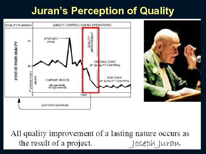 Juran’s Perception of Quality 