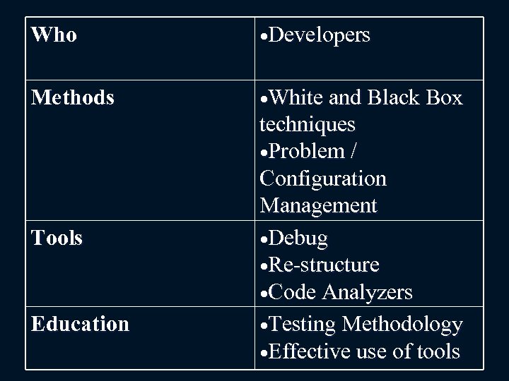 Who Developers Methods White and Black Box Tools techniques Problem / Configuration Management Debug