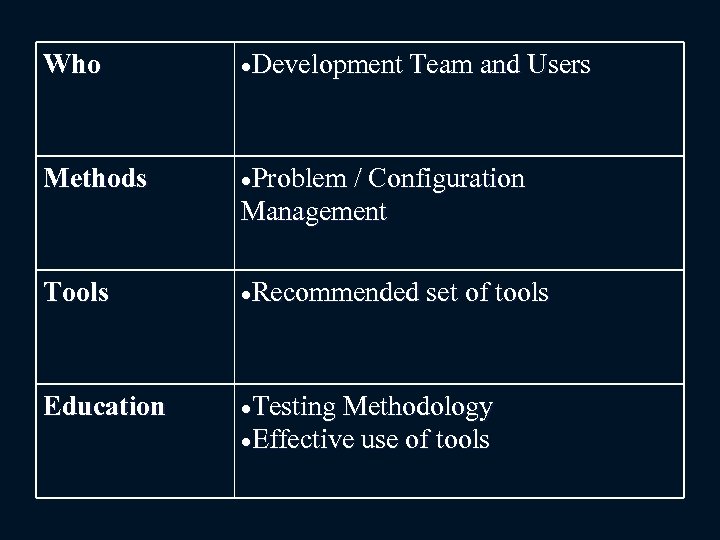 Who Development Team and Users Methods Problem / Configuration Management Tools Recommended set of