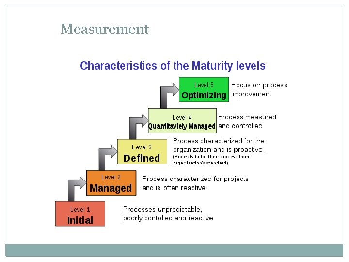 Measurement 