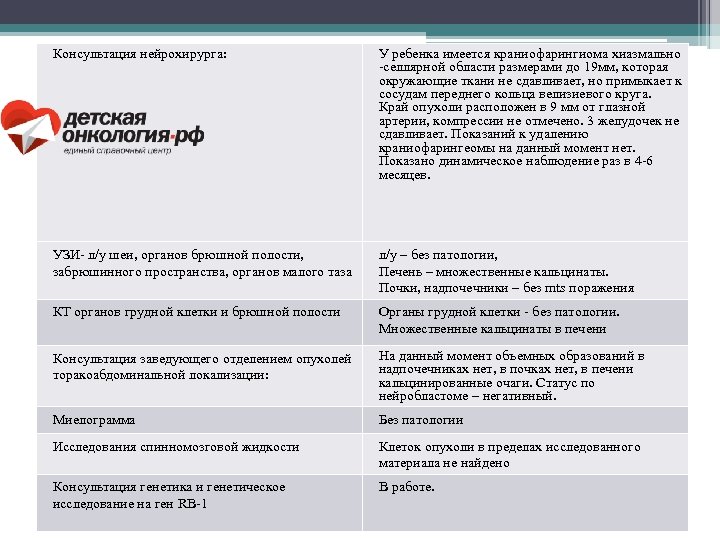 Консультация нейрохирурга: У ребенка имеется краниофарингиома хиазмально -селлярной области размерами до 19 мм, которая