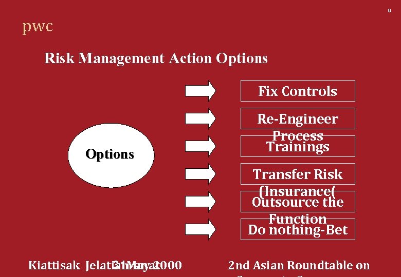 9 pwc Risk Management Action Options Fix Controls Options Re-Engineer Process Trainings Transfer Risk