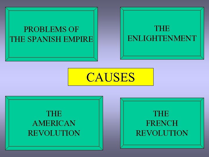 PROBLEMS OF THE SPANISH EMPIRE THE ENLIGHTENMENT CAUSES THE AMERICAN REVOLUTION THE FRENCH REVOLUTION