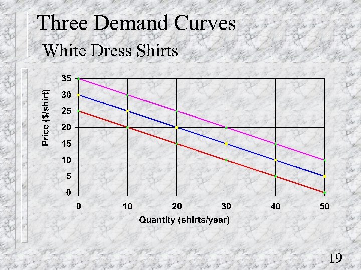 Three Demand Curves White Dress Shirts 19 