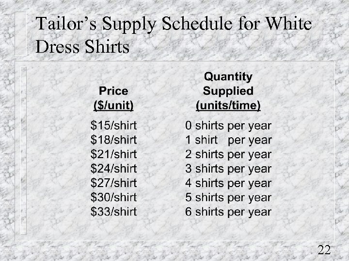 Tailor’s Supply Schedule for White Dress Shirts 22 