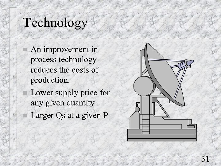 Technology n n n An improvement in process technology reduces the costs of production.