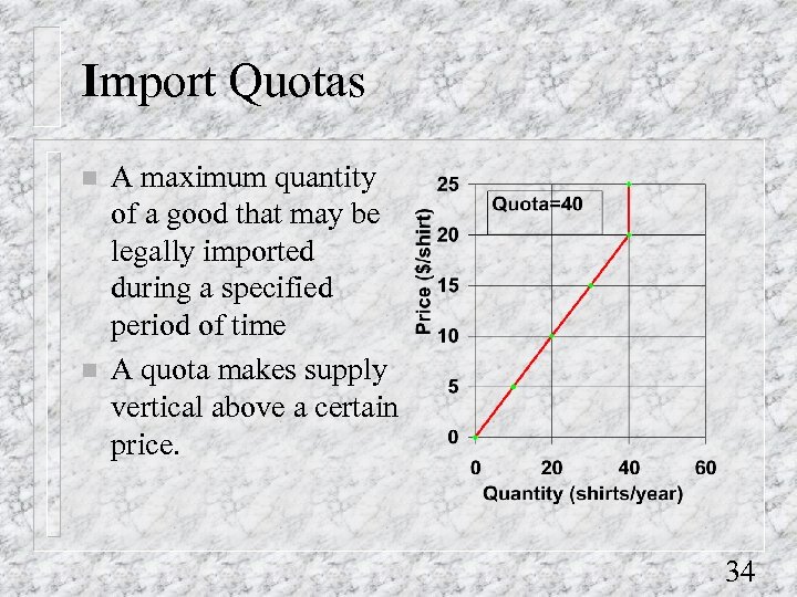 Import Quotas n n A maximum quantity of a good that may be legally