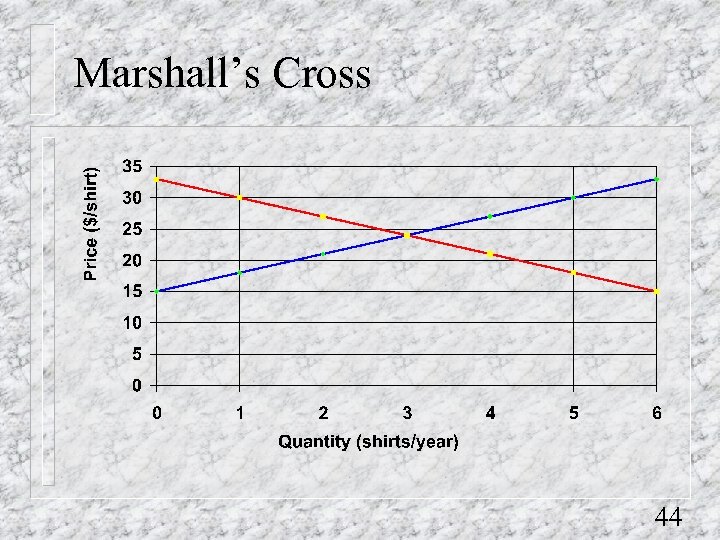 Marshall’s Cross 44 