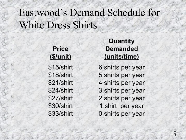 Eastwood’s Demand Schedule for White Dress Shirts 5 