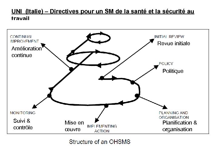 UNI (Italie) – Directives pour un SM de la santé et la sécurité au